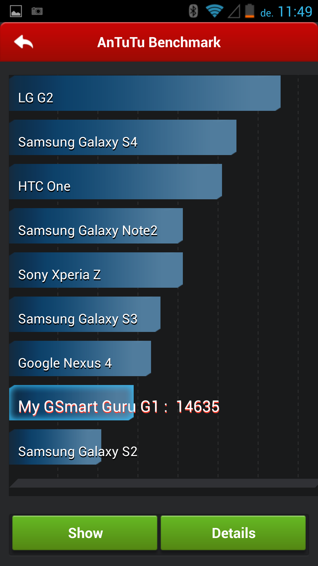 Gigabyte GSmart Guru G1 - Antutu Benchmark Gigabyte GSmart Guru G1 - Antutu Benchmark