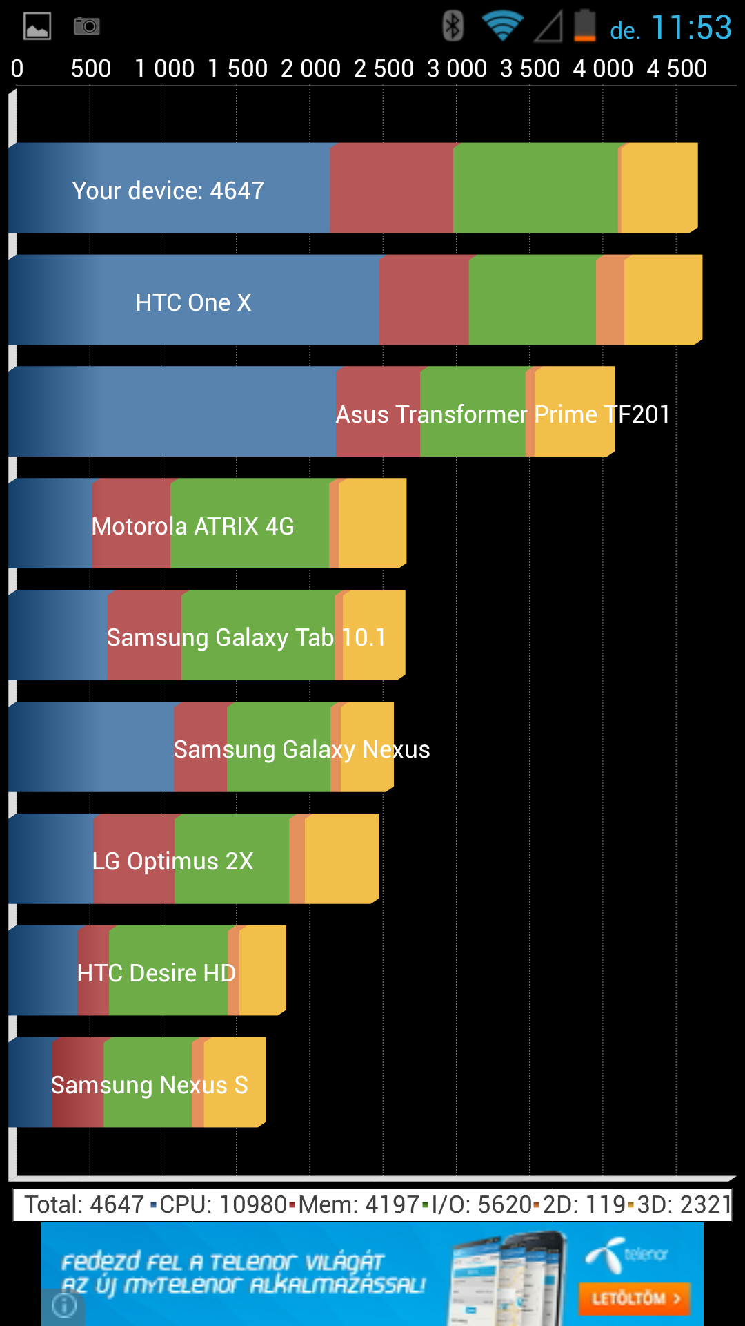 Gigabyte GSmart Guru G1 - Quadrant Benchmark Gigabyte GSmart Guru G1 - Quadrant Benchmark