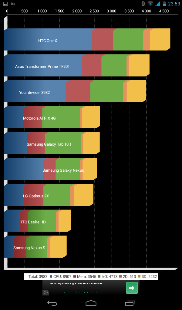 WayteQ xTAB 7X - DUAL SIM - Quadrant Benchmark
