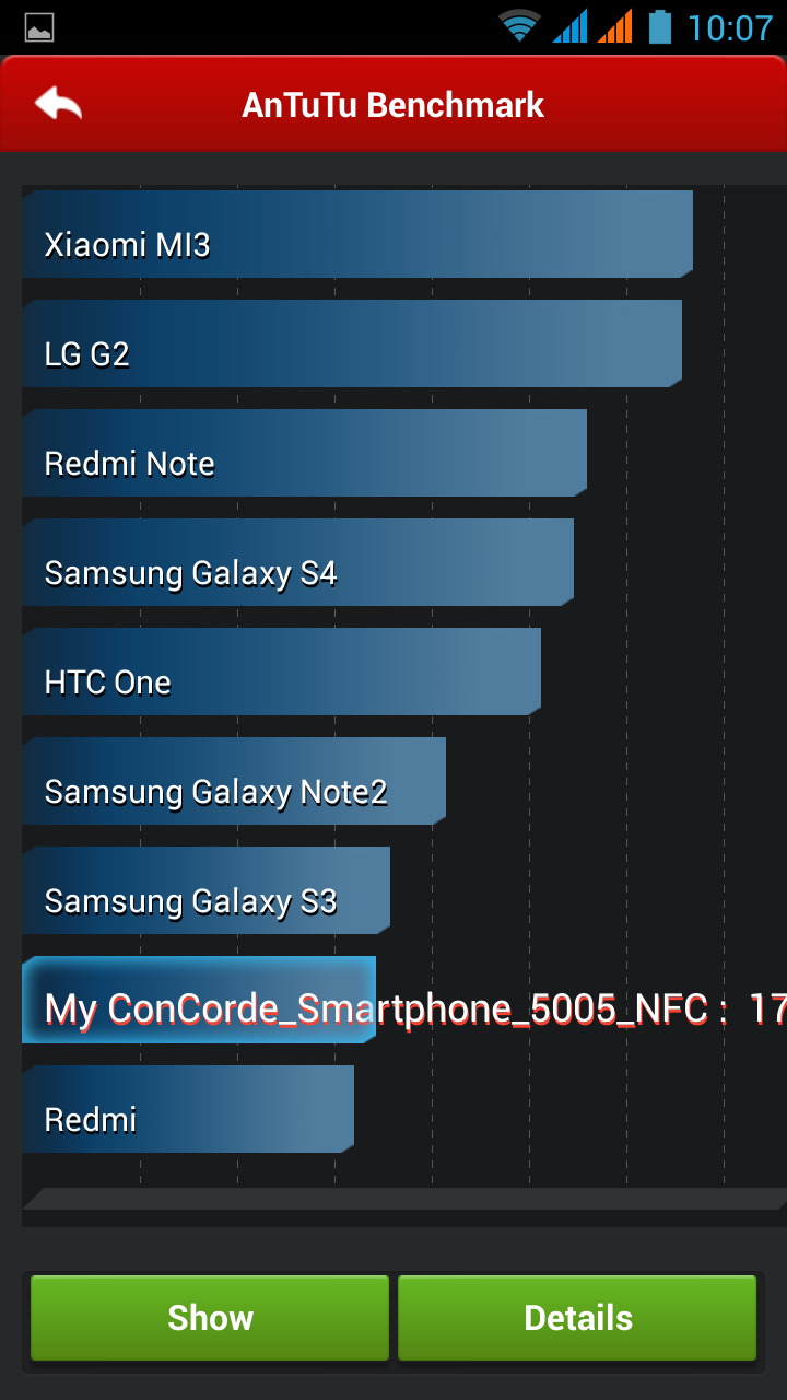 Concorde 5005 NFC Concorde 5005 NFC