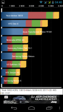 Gigabyte GSmart Simba SX1 - Quadrant Benchmark