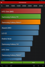 WayteQ xTAB 9 - Antutu Benchmark
