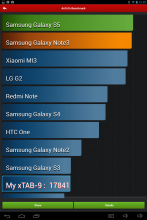 WayteQ xTAB 9 - Antutu Benchmark