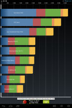 WayteQ xTAB 9 - Quadrant Benchmark