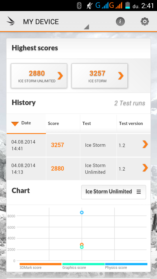 Concorde SmartPhone 5500