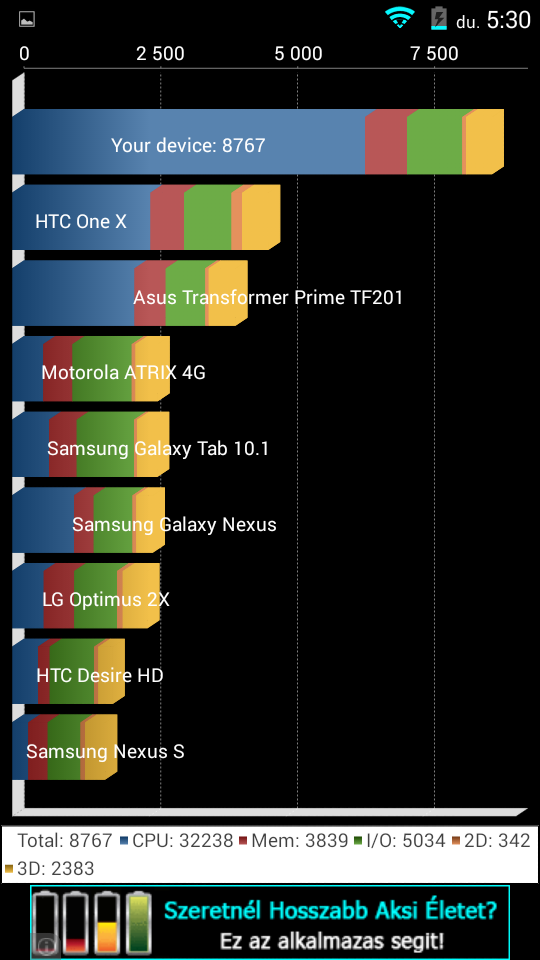 Concorde SmartPhone 5500