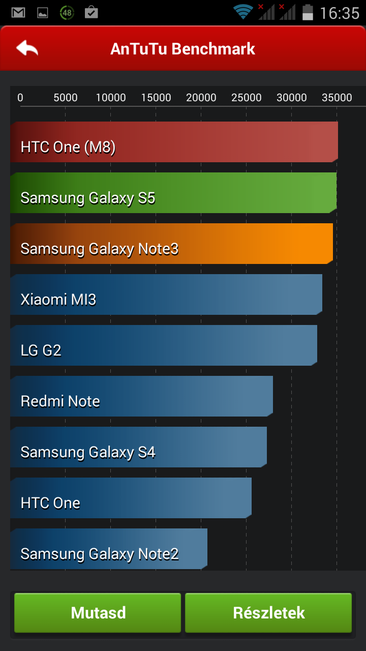 Gigabyte GSmart Mika M2