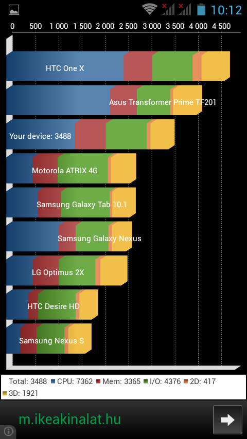 Acer Liquid Z5 Dual SIM