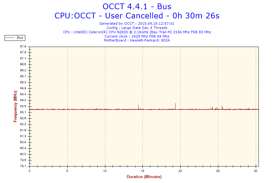 HP Stream 13 - After 30min OCCT Test - itfroccs.hu
