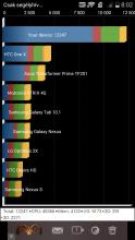Huawei Ascend G620s - Quadrant Benchmark