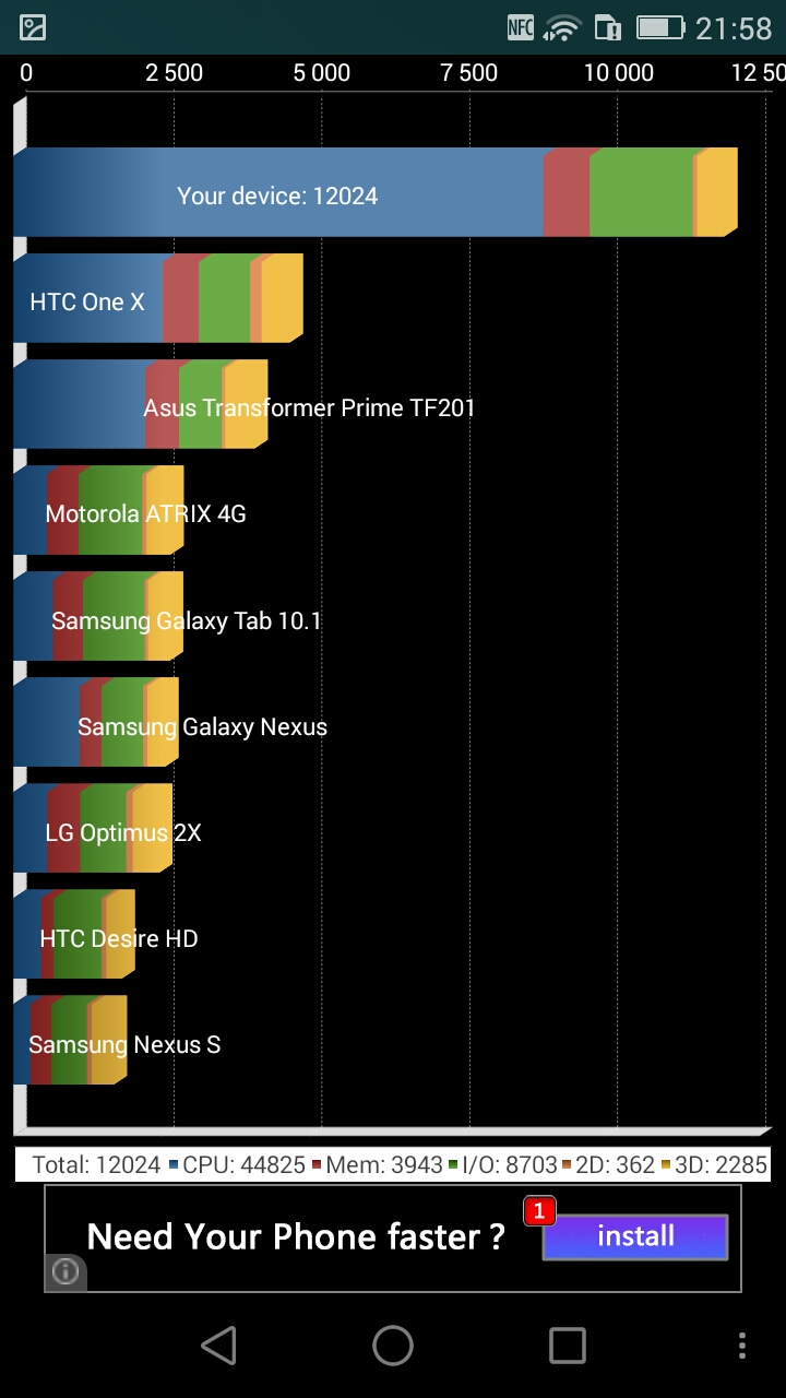 Huawei G7