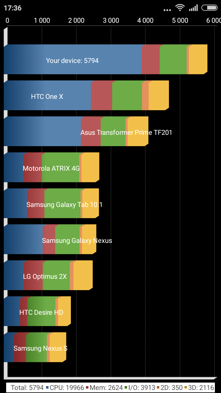 Xiaomi Redmi Note 4G Xiaomi Redmi Note 4G