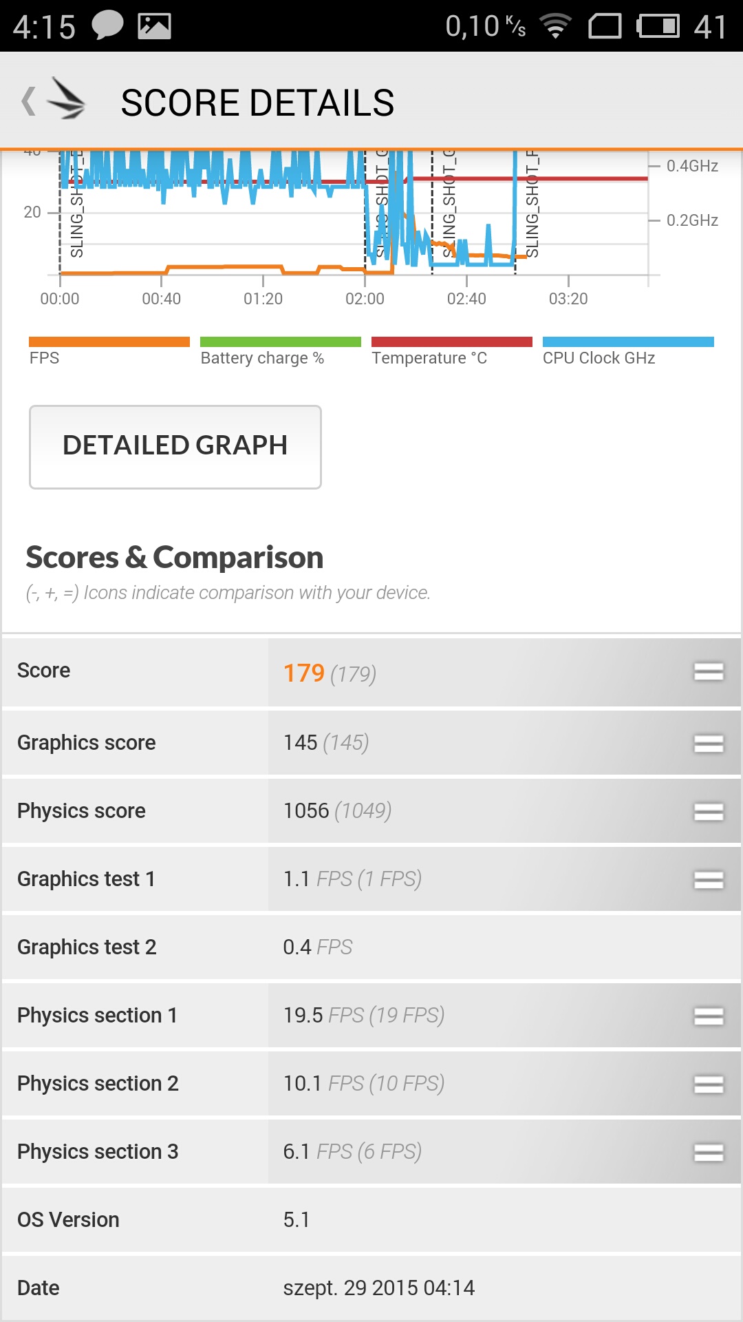 Meizu M2 Note - 3DMark