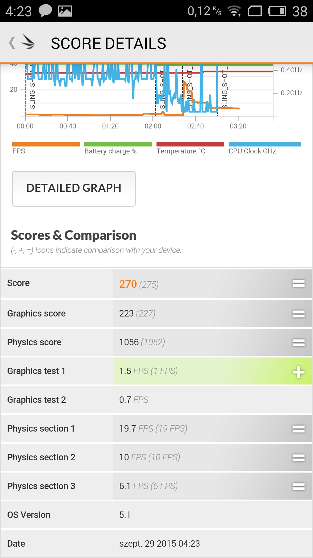 Meizu M2 Note - 3DMark
