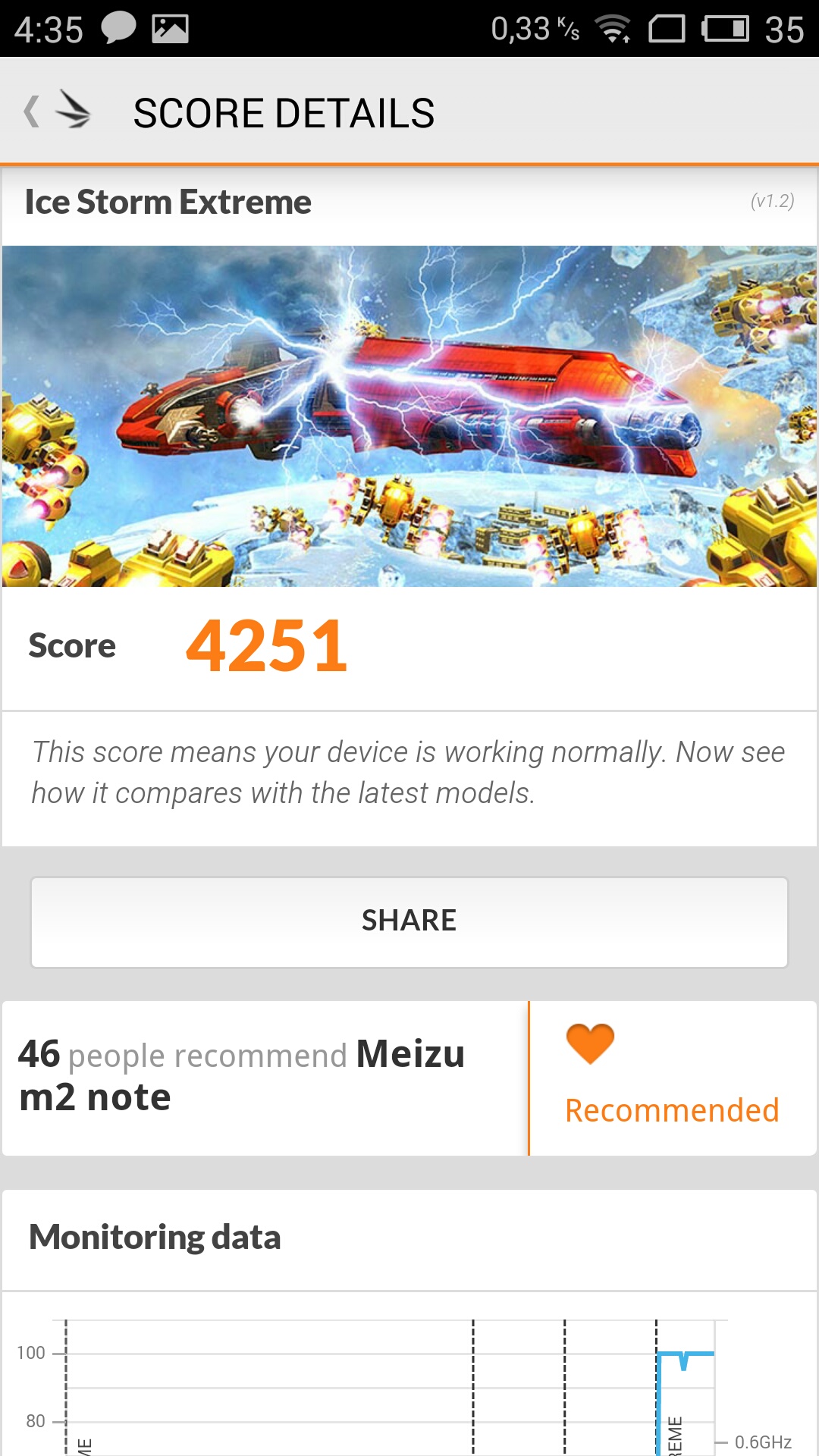 Meizu M2 Note - 3DMark