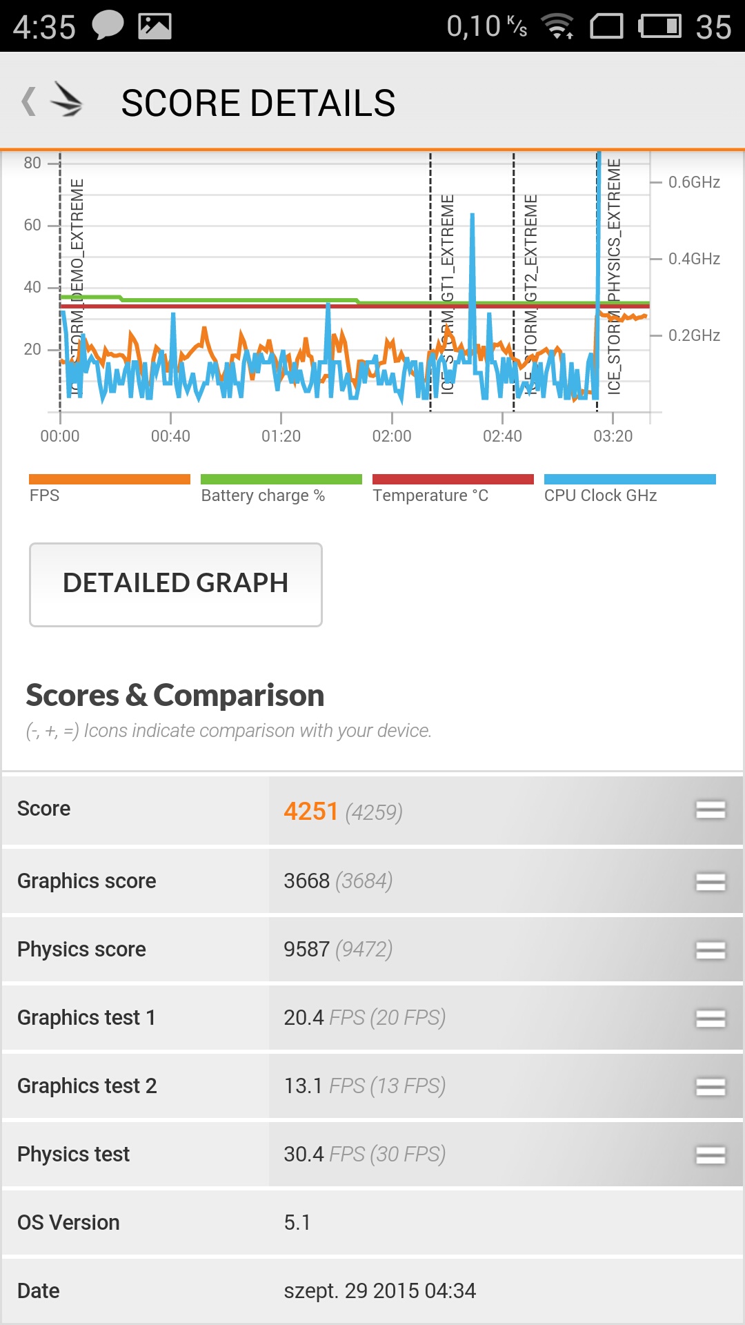 Meizu M2 Note - 3DMark