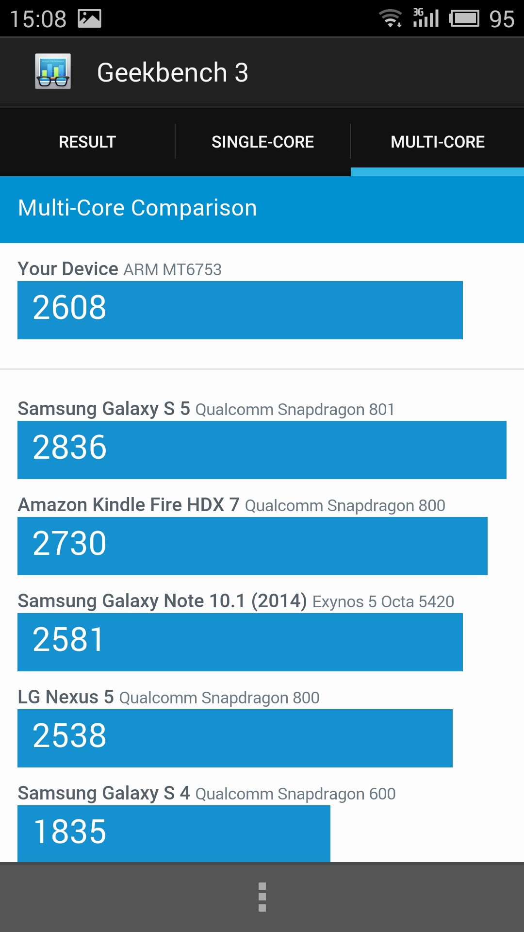 Meizu M2 Note - Geekbench 3