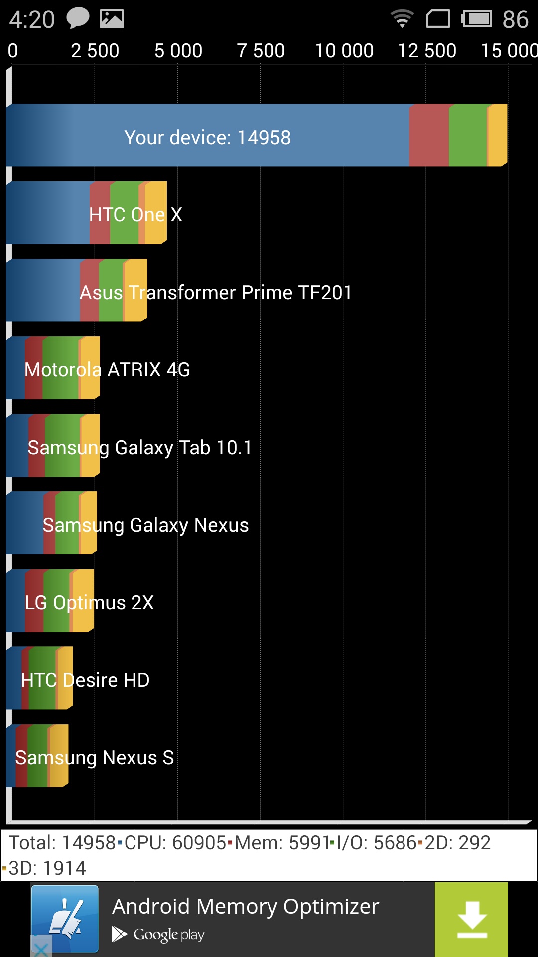 Meizu M2 Note - Quadrant Benchmark
