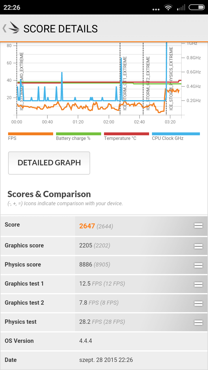 Xiaomi Redmi 2 Pro - 3DMark