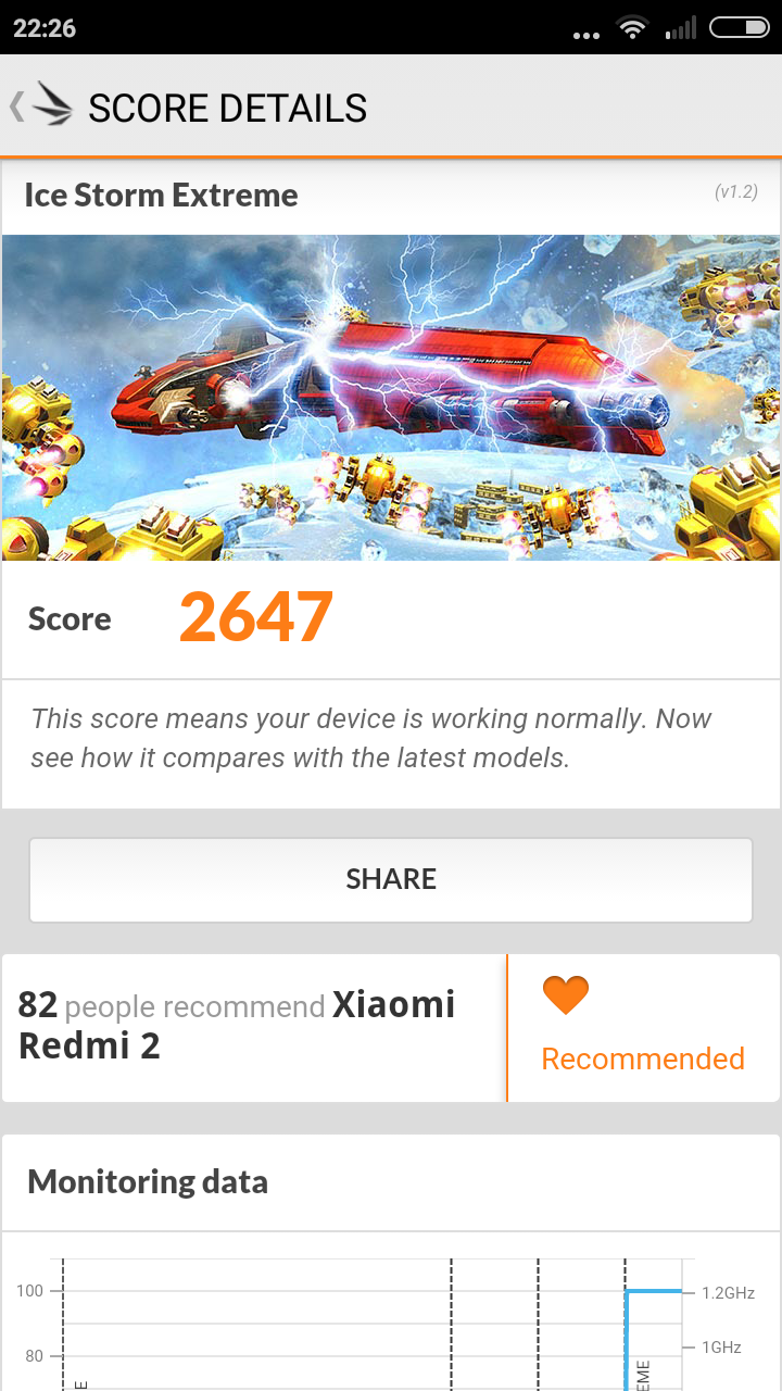 Xiaomi Redmi 2 Pro - 3DMark