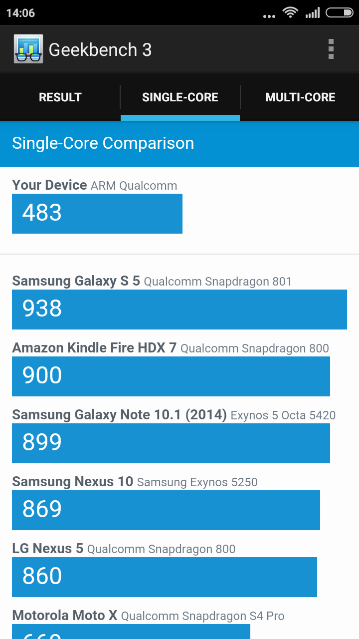 Xiaomi Redmi 2 Pro - Geekbench 3