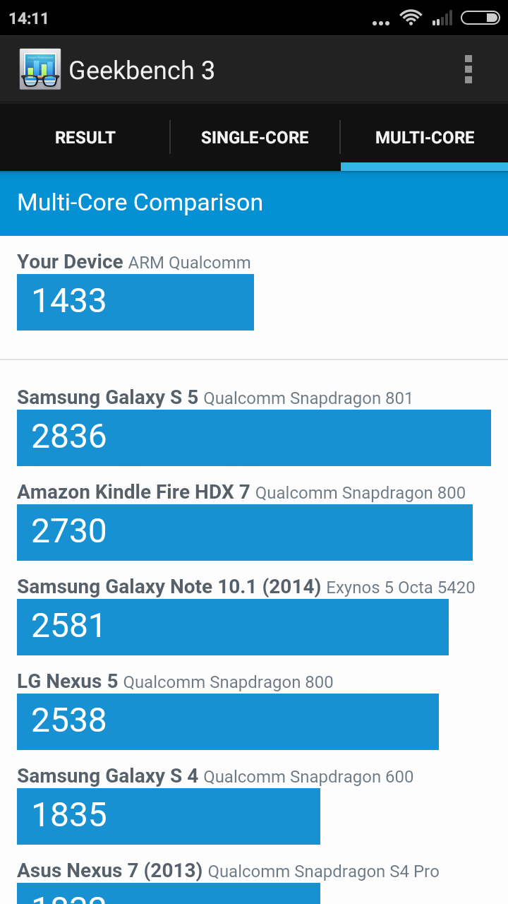Xiaomi Redmi 2 Pro - Geekbench 3