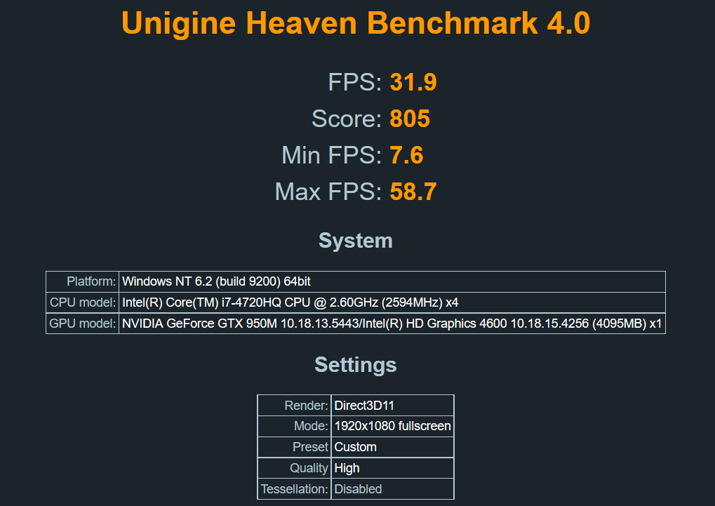 ASUS ROG GL552JX Gaming Notebook