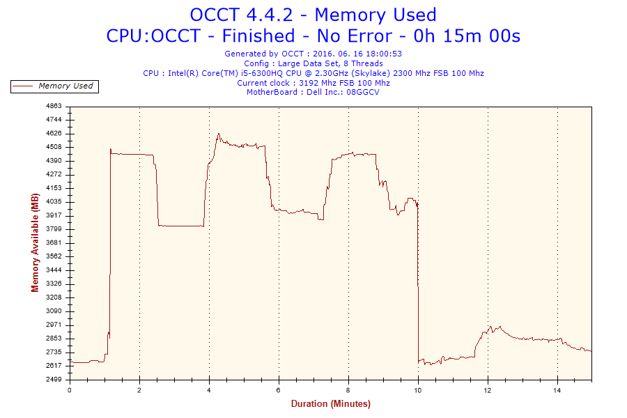 Dell Inspiron 24 7459 All in One OCCT Test - www.itfroccs.hu
